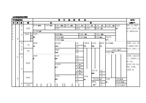 山东省地层划分简表