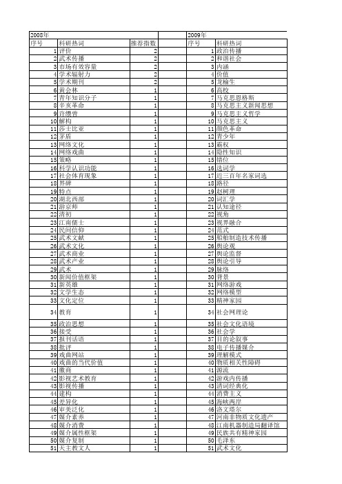 【国家社会科学基金】_传播价值_基金支持热词逐年推荐_【万方软件创新助手】_20140805