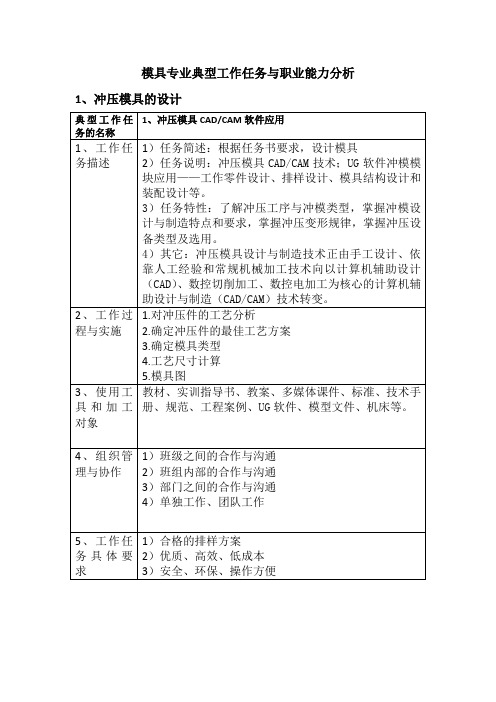 模具专业典型工作任务与职业能力分析