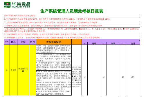 IPQC考核日报表(针对生产系统管理人员新工资方案)