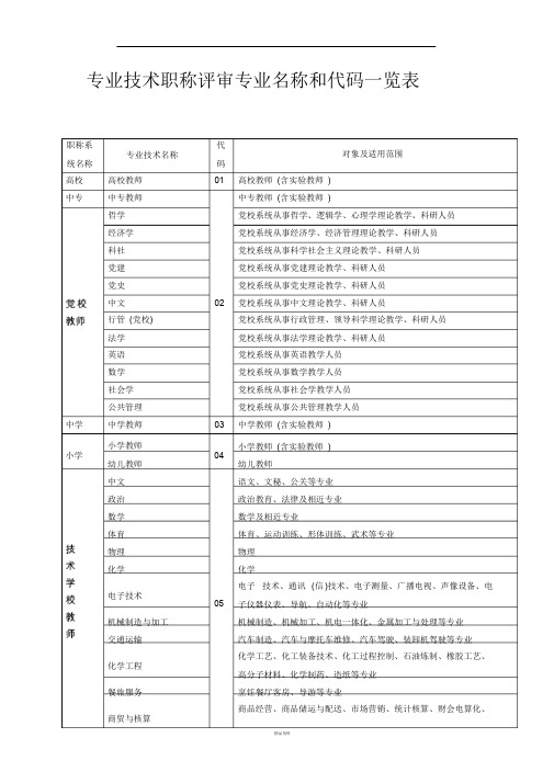 专业技术职称评审专业名称对照表