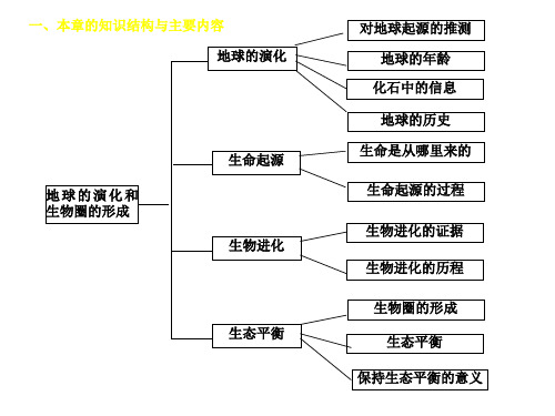 九年级科学地球的演化和生物圈的形成(PPT)4-1