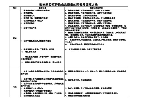 影响粘胶短纤维成品质量的因素及处理方法