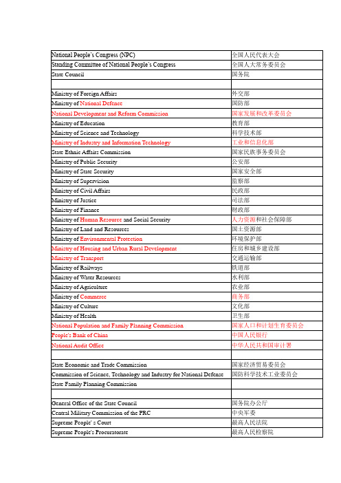 中国所有政府机构组织词汇的英文表达