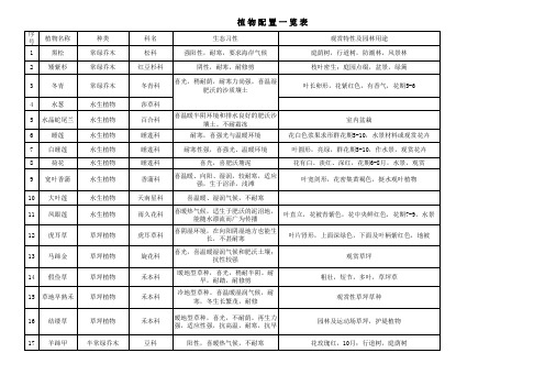 700余种园林植物特性表