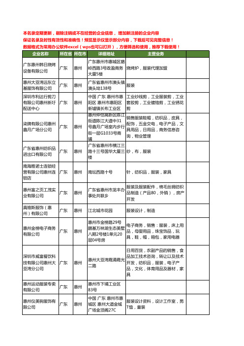 新版广东省惠州惠州服装工商企业公司商家名录名单联系方式大全133家