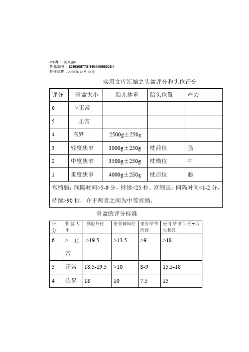 实用文库汇编之头盆评分和头位评分