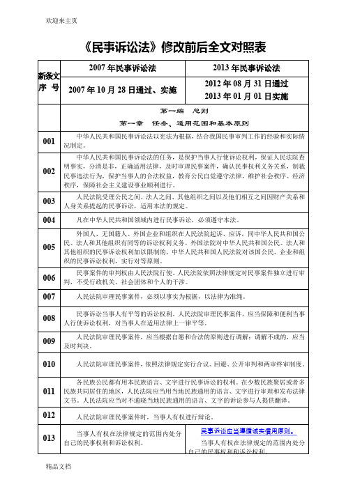 (2020年编辑)民事诉讼法新旧修改全文对比(彩色直观、可A4打印)