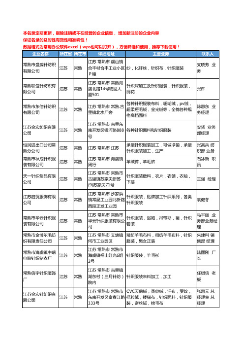 2020新版江苏省常熟针织服装工商企业公司名录名单黄页联系方式大全36家