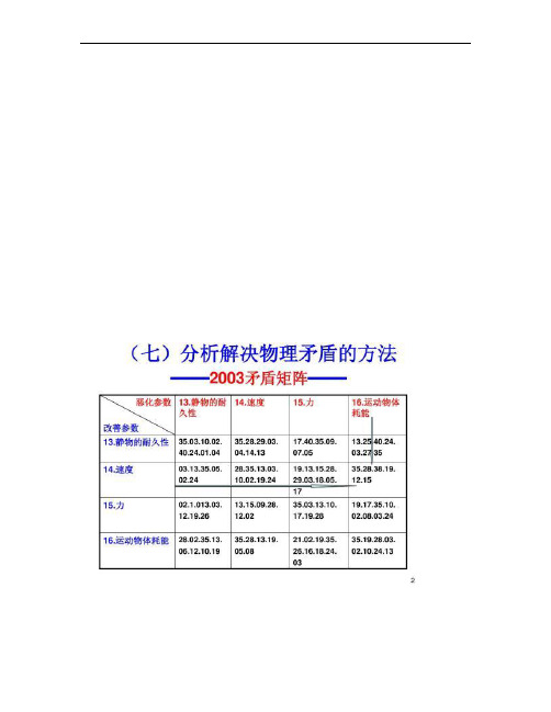 技术创新方法与TRIZ理论第四部分