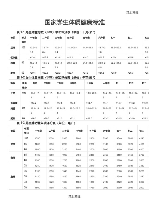 国家学生体质健康准则