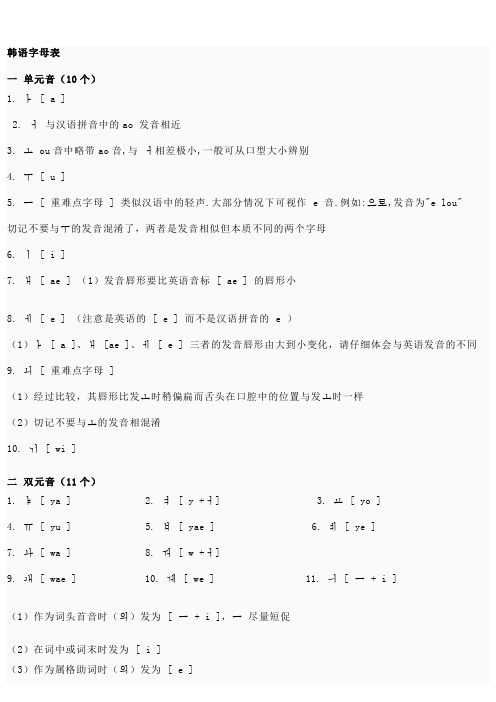 韩语元音辅音字母大全[1]解析