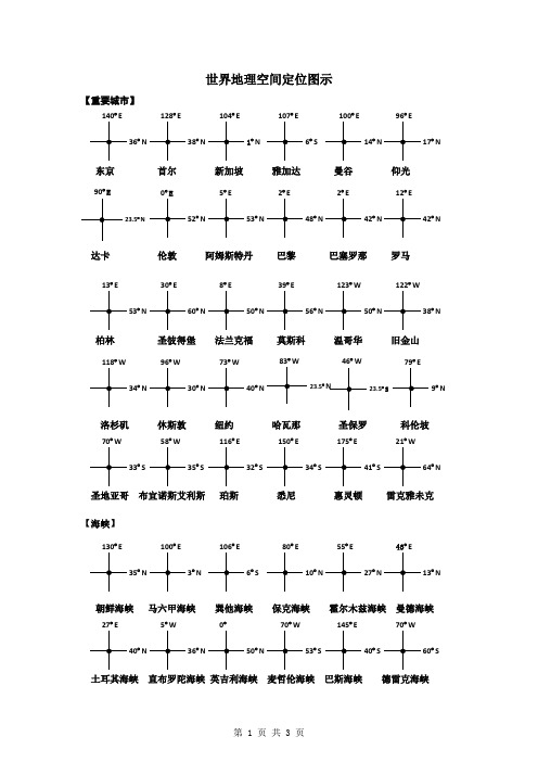 世界地理空间定位图示