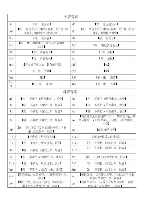 英语国际音标汉字谐音发音表(表格版)