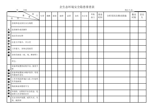 生态环境安全隐患排查表