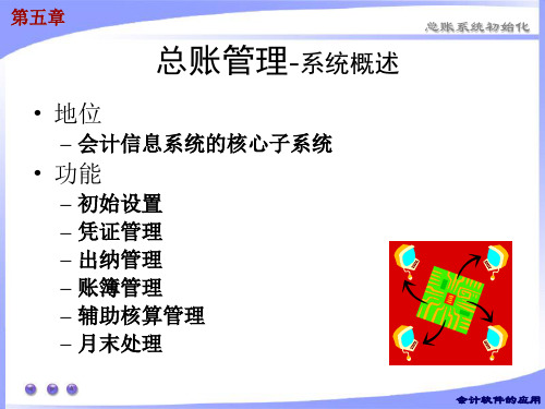 会计信息系统 用友U8.72-第四章 总账系统初始化