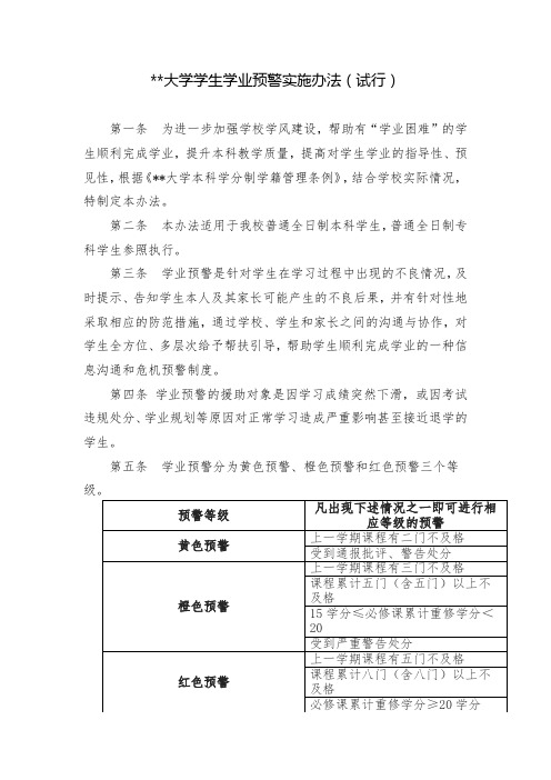 武汉纺织大学学生学业预警实施办法【模板】