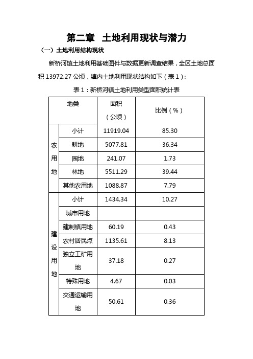 土地利用作业新桥河镇