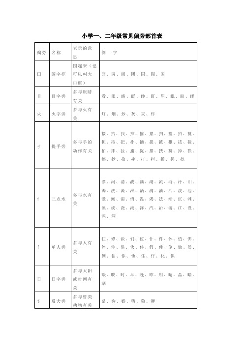 【部编版】二年级上册语文偏旁部首表汇总+练习