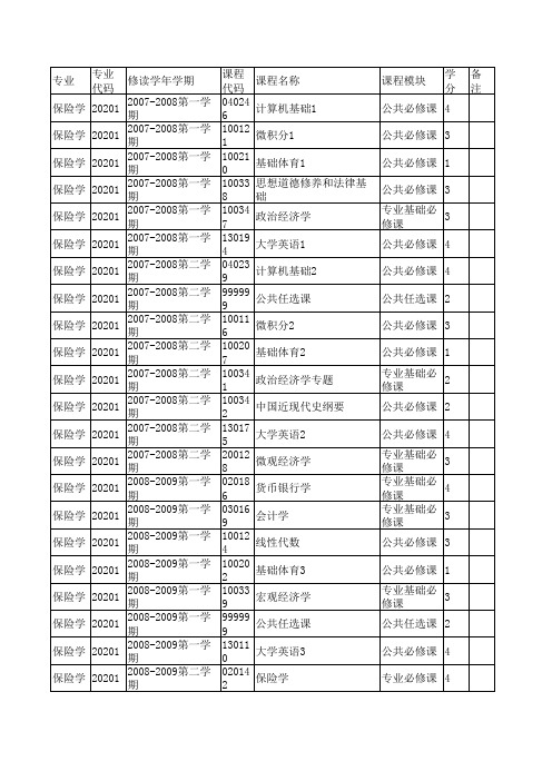 各专业开课一览表