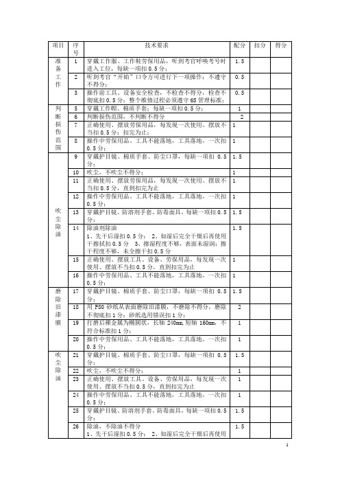 汽车钣金评分表准