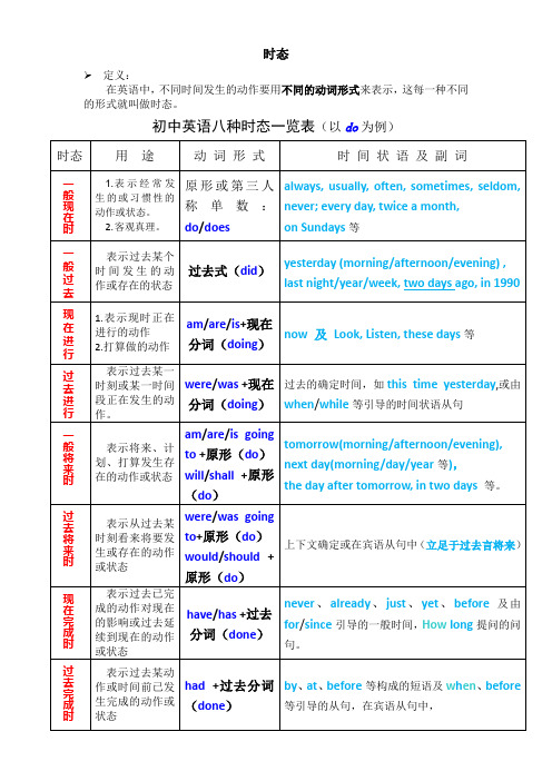 初中英语八种时态一览表 (精华版)