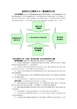 波特的五力模型与一般战略的关系