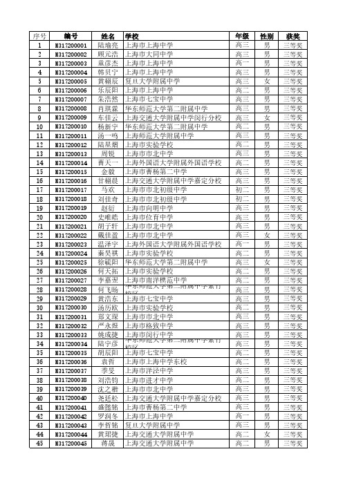 上海市全国高中数学联赛上海赛区得奖公示(三等奖)