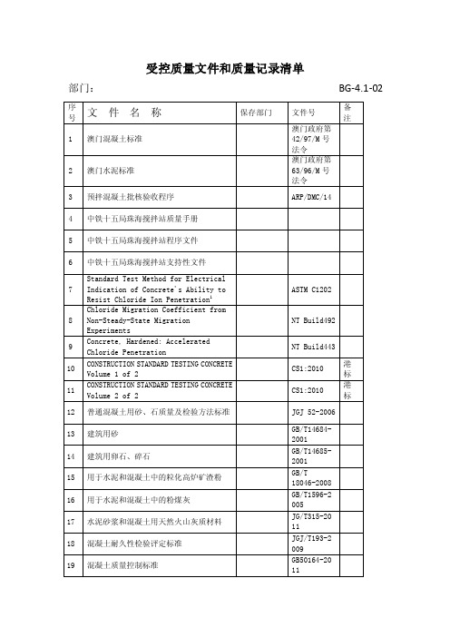 受控质量文件和质量记录清单