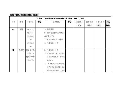 德育加分表