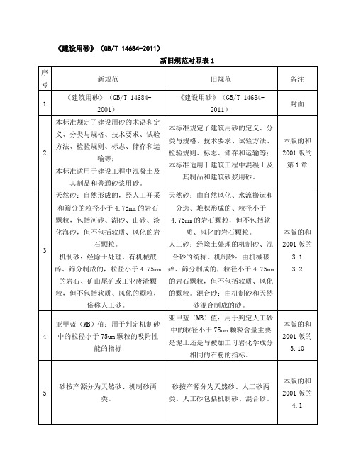 《建设用砂》新旧规范对照