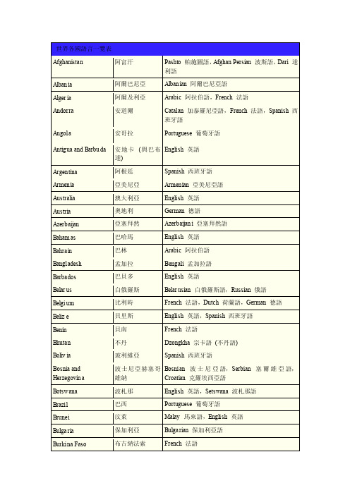 世界各国语言一览表