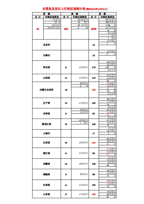 全国县及县以上行政区划统计表(截至2013年12月31日)