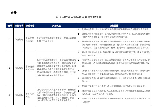 Xx公司市场运营领域风险点管控措施