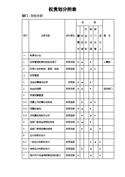 集团管理 权责划分附表