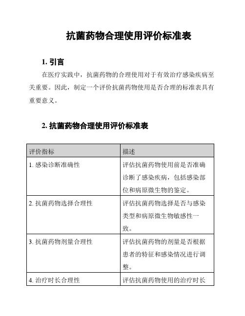 抗菌药物合理使用评价标准表