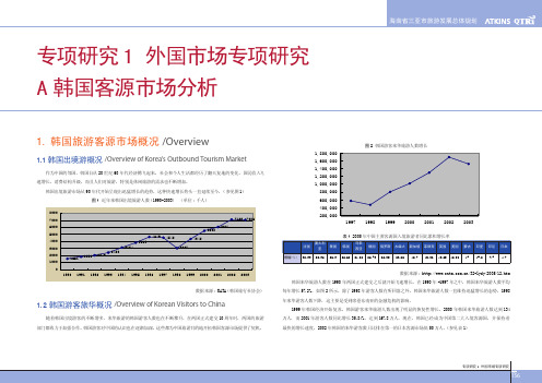 国际市场研究之韩国