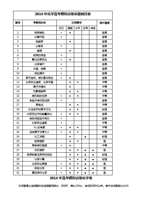 [高考化学]浙江省高考命题比赛化学试题(01)