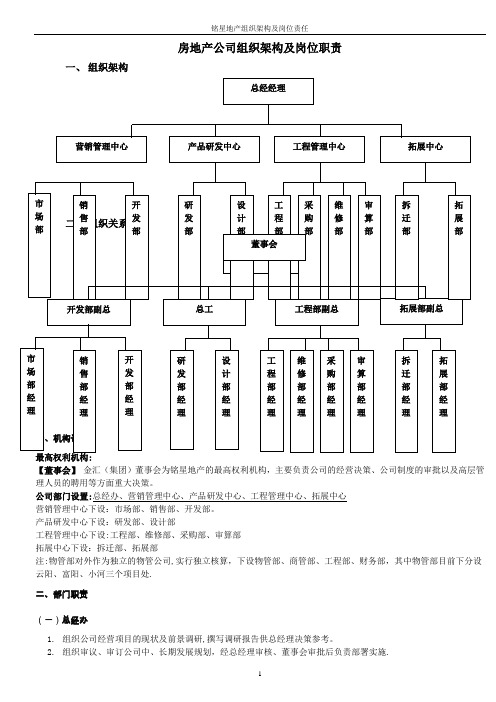 房地产公司岗位职责大全