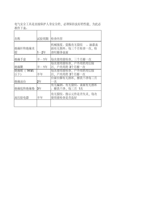 高压绝缘工具检验要求