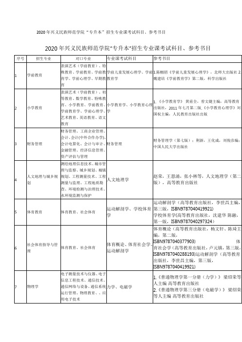 2020年兴义民族师范学院“专升本”招生专业课考试科目、参考书目