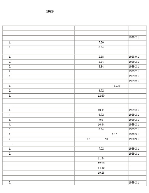 1989-1998银行储蓄存款利率表