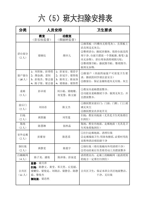 班级大扫除安排表.doc