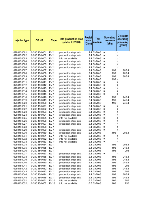 BOSCH_喷油器型号与参数对照表