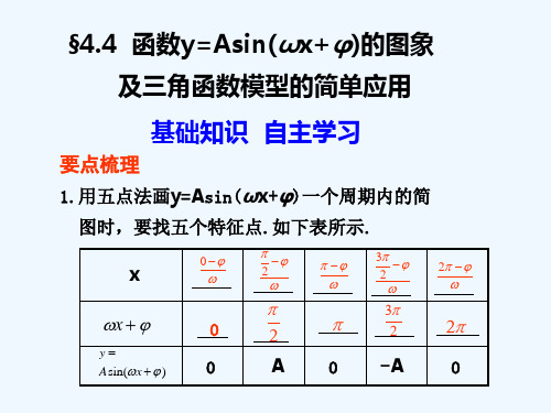 高考数学函数yAsinωxφ的图象及三角函数模型的简单应用总复习课件