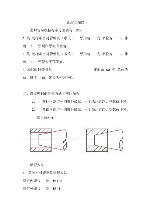 密封管螺纹