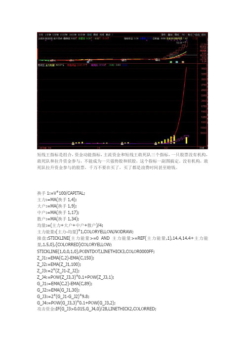 短线王通达信指标公式源码