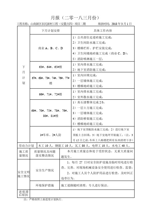 月报(2018年3月份)