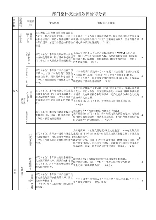 部门整体支出绩效评价得分表