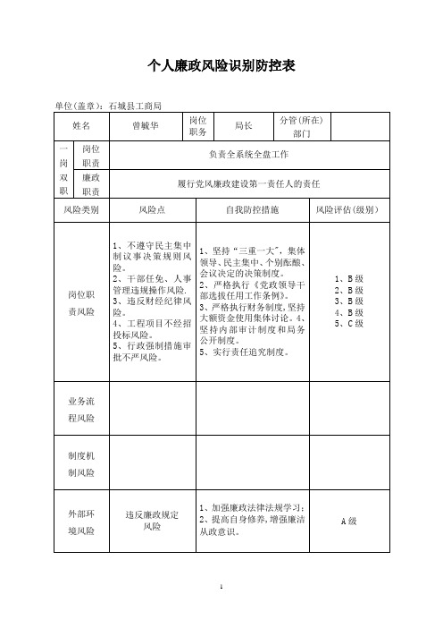 个人廉政风险识别防控表(样表)